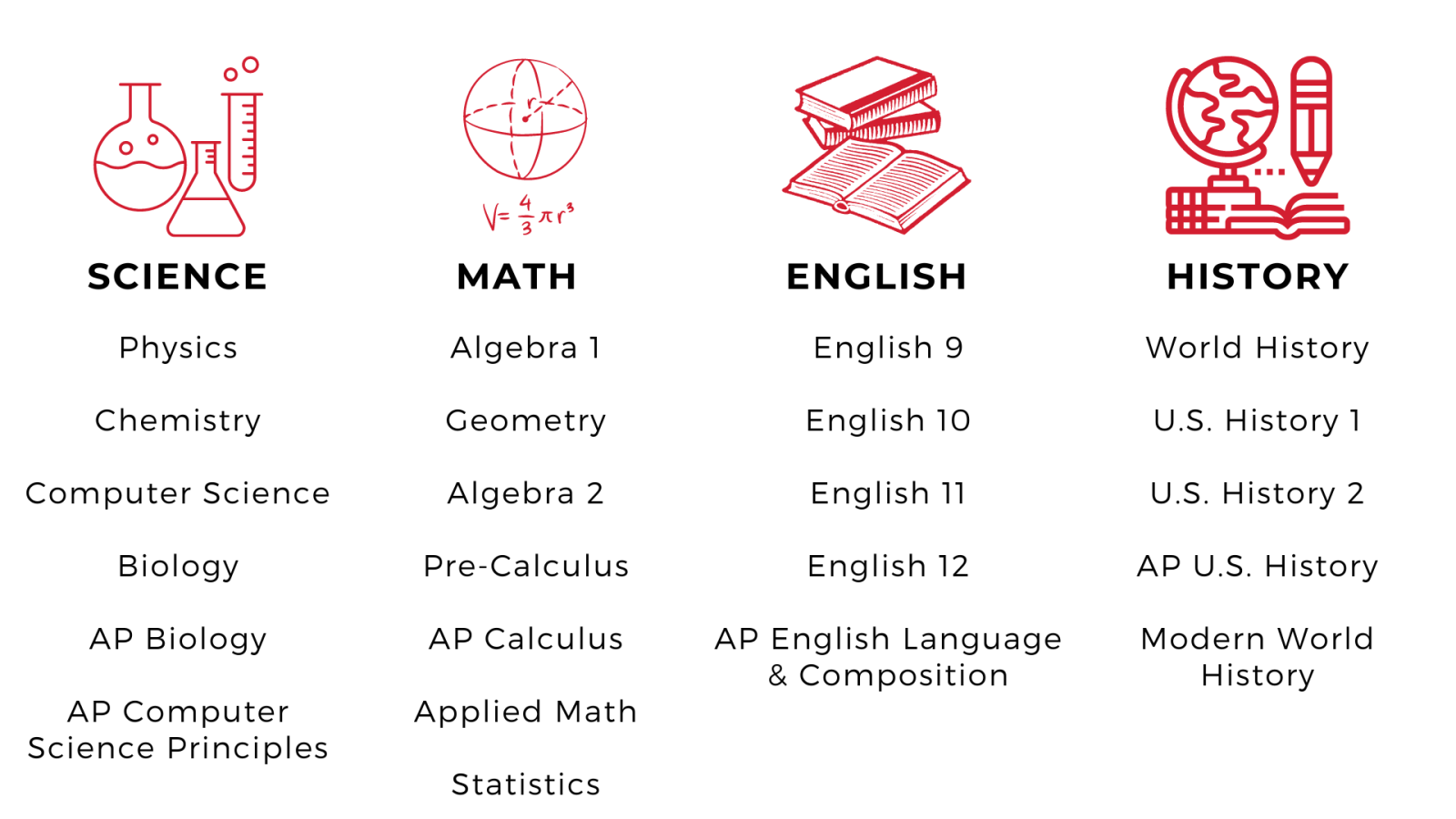 Graphic that includes course titles and icons for each of the following courses: science, math, english, and history