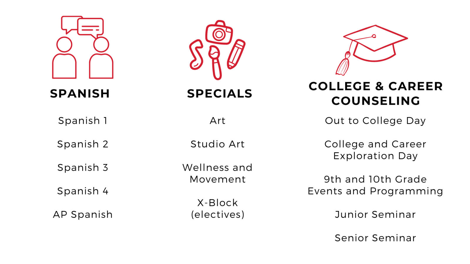 Graphic that includes course titles and icons for each of the following subjects: Spanish, specials, and college and career counseling