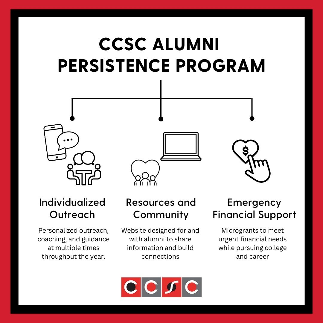 Graphic that shows the three components of the Alumni Persistence Program: Individualized outreach, Resources and community, Emergency financial support